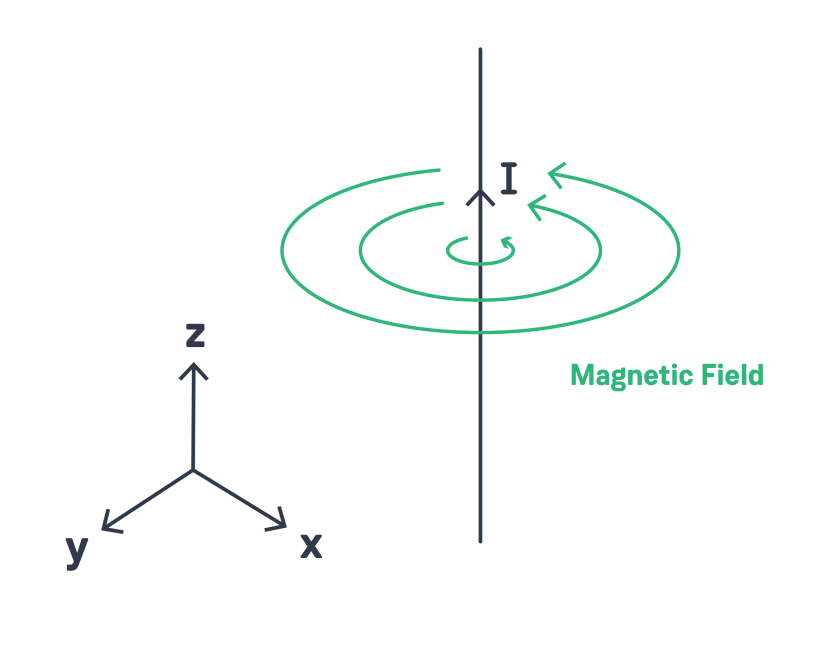 What is an Inductor?